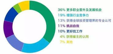 金程2019年6月CFA强化 百题 冲刺课程来啦