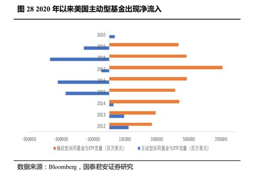 国君策略 疫情后的时代 海外机构多将呈U型复苏