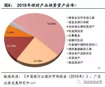 详解委外投资和金融杠杆的关系