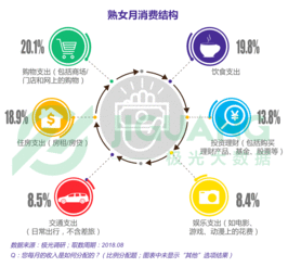 极光大数据 极光大数据 不是天生爱花钱,都市熟女更懂得投资自己 科技先生