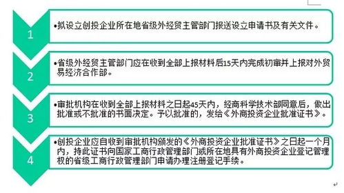 徐律 外商投资创业投资企业管理规定 细读笔记