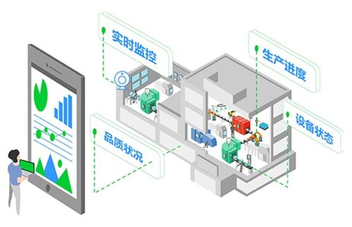 实现人与生产设备的连接与通信, 哐哐智造 为工厂打造数字智能车间