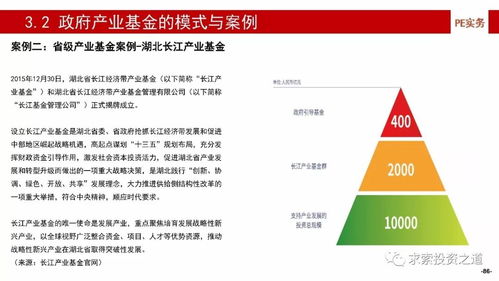 深度解析中国产业基金的建立 投资 投后管理及风险控制 含114页高清ppt,建议收藏