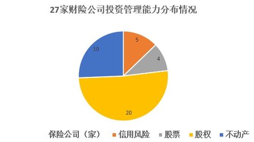 首次大曝光 保险机构投管能力哪家强 94家竟为零