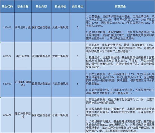 富察皇后开源节流 理财产品了解一下