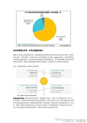 清科报告:《2018年中国机构投资后管理调查研究报告》