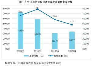 2019私募报告 连载五 创业投资基金产品 上