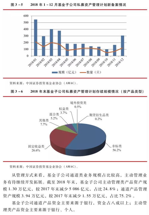 中国证券投资基金业2019年年报 证券期货经营机构私募资产管理业务 基金子公司私募资产管理业务