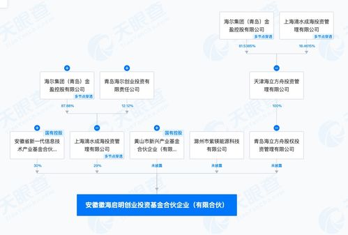 海尔金控等在安徽成立徽海启明创业投资基金 出资额10亿元