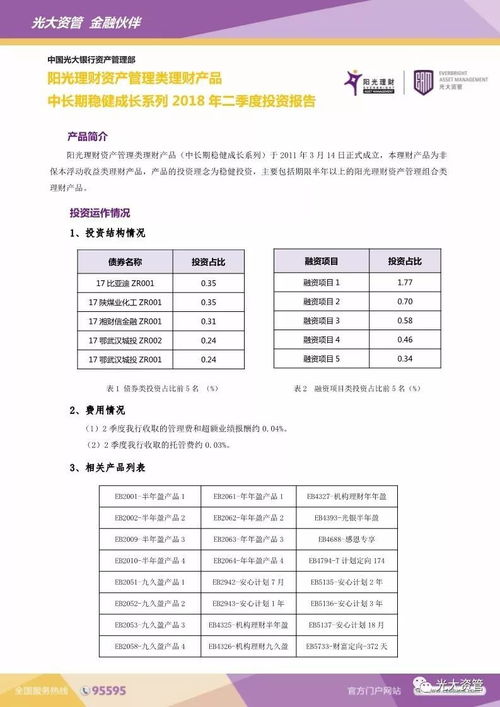 资管月报 阳光理财资产管理类理财产品 中长期稳健成长系列 2018年二季度投资报告