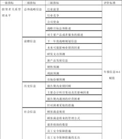 投资者关系管理对上市公司采用0 1赋值,是要一个个公司赋值吗 图片来自李楠的文章