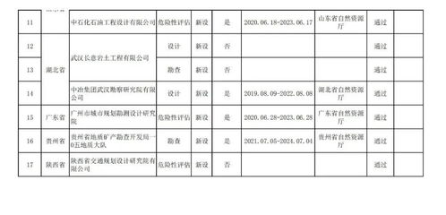 聚焦丨公示 2021年第九批地质灾害防治单位甲级资质申请审查结果