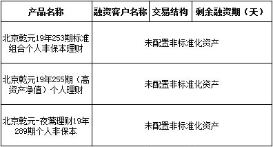 北京市分行