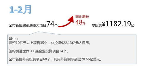 外商投资管理 人才和购房 知识产权保护 跨境通关便利化等政策,政企面对面交流