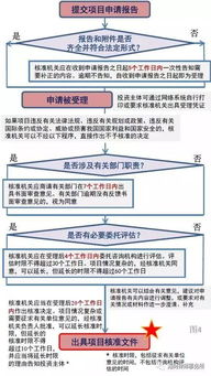 转载 图解 企业境外投资管理办法