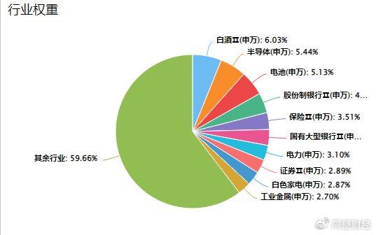 明年2万亿增量资金买入a股 怎么抓住历史机会