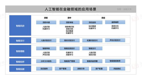 a股 金融 人工智能 有望迎来主升浪,6大潜力股或翻起涨停狂潮