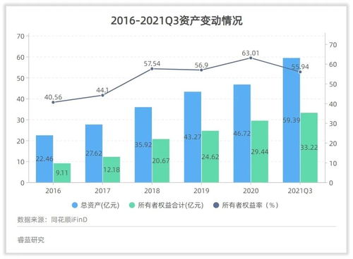 伯特利管理水平和回报水平高吗