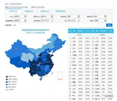 18部委构建投资管理大数据平台 集合