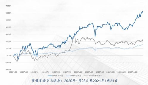 领世投资管理公司推出全明星美元对冲投资产品，构建金融服务新生态